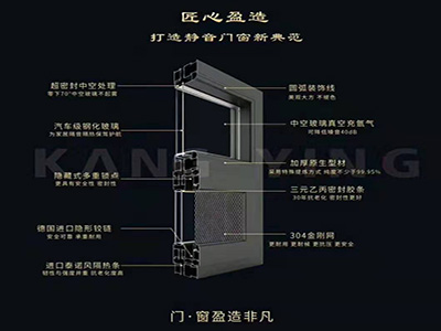 广东铝合金门窗一线品牌有哪些，应该如何发展？